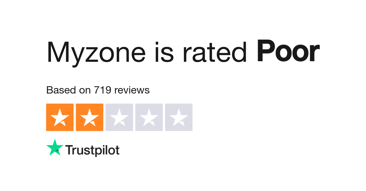 Myzone belt online reviews