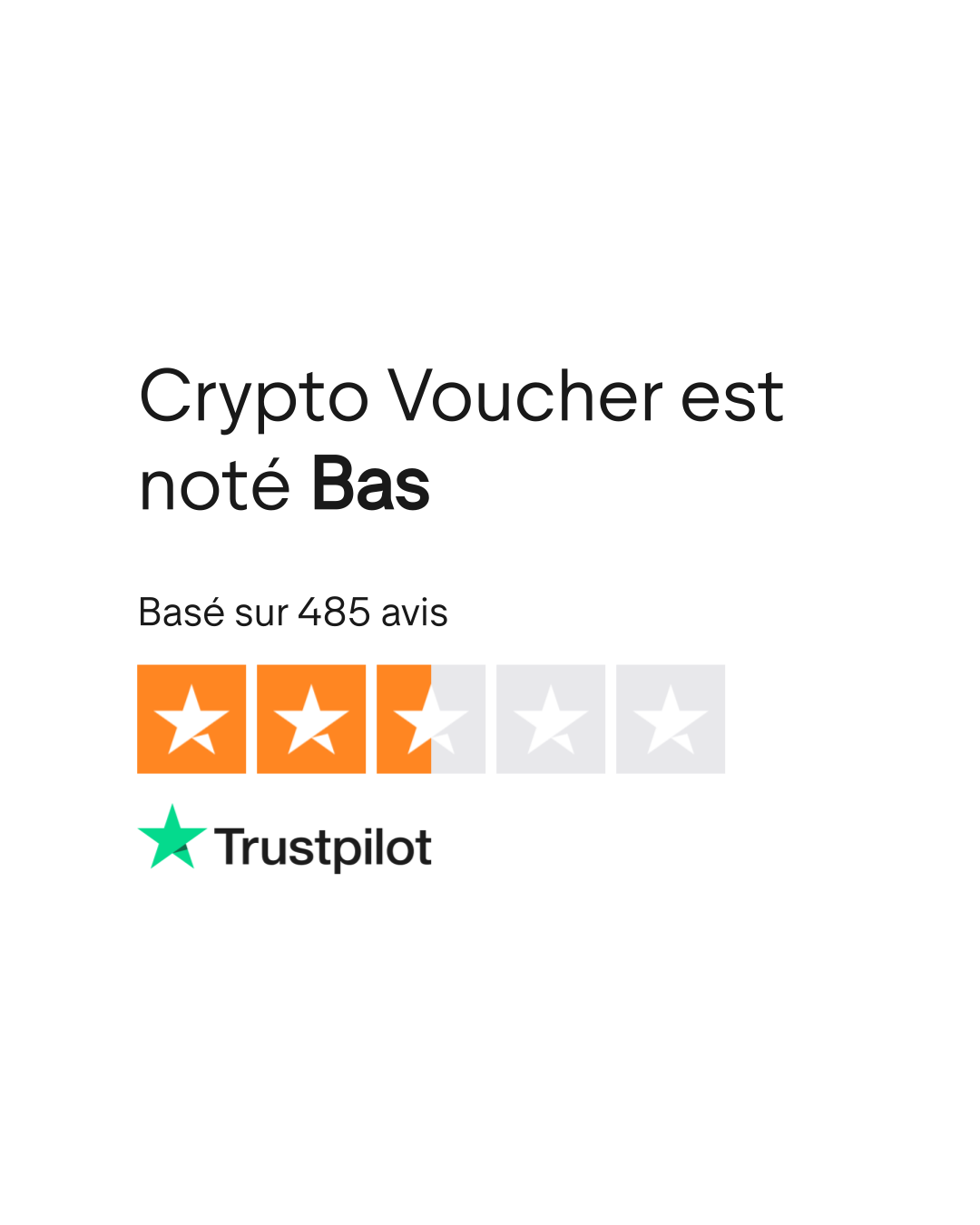 Avis de Crypto Voucher | Lisez les avis marchands de cryptovoucher.io