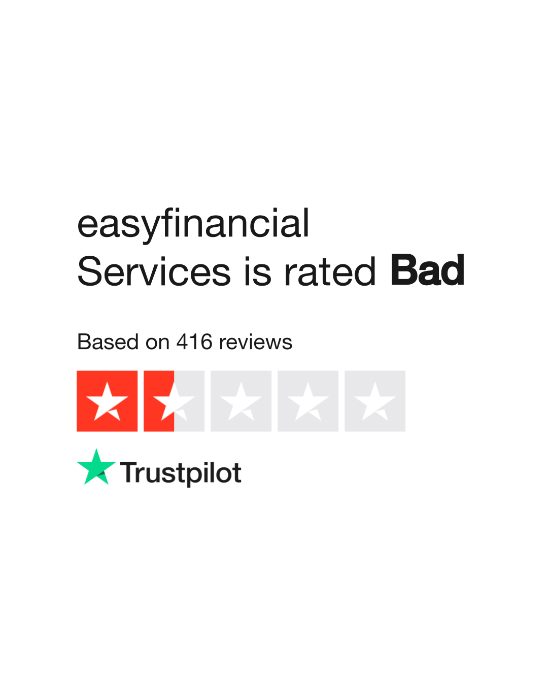 easyfinancial Services Reviews Read Customer Service Reviews of www