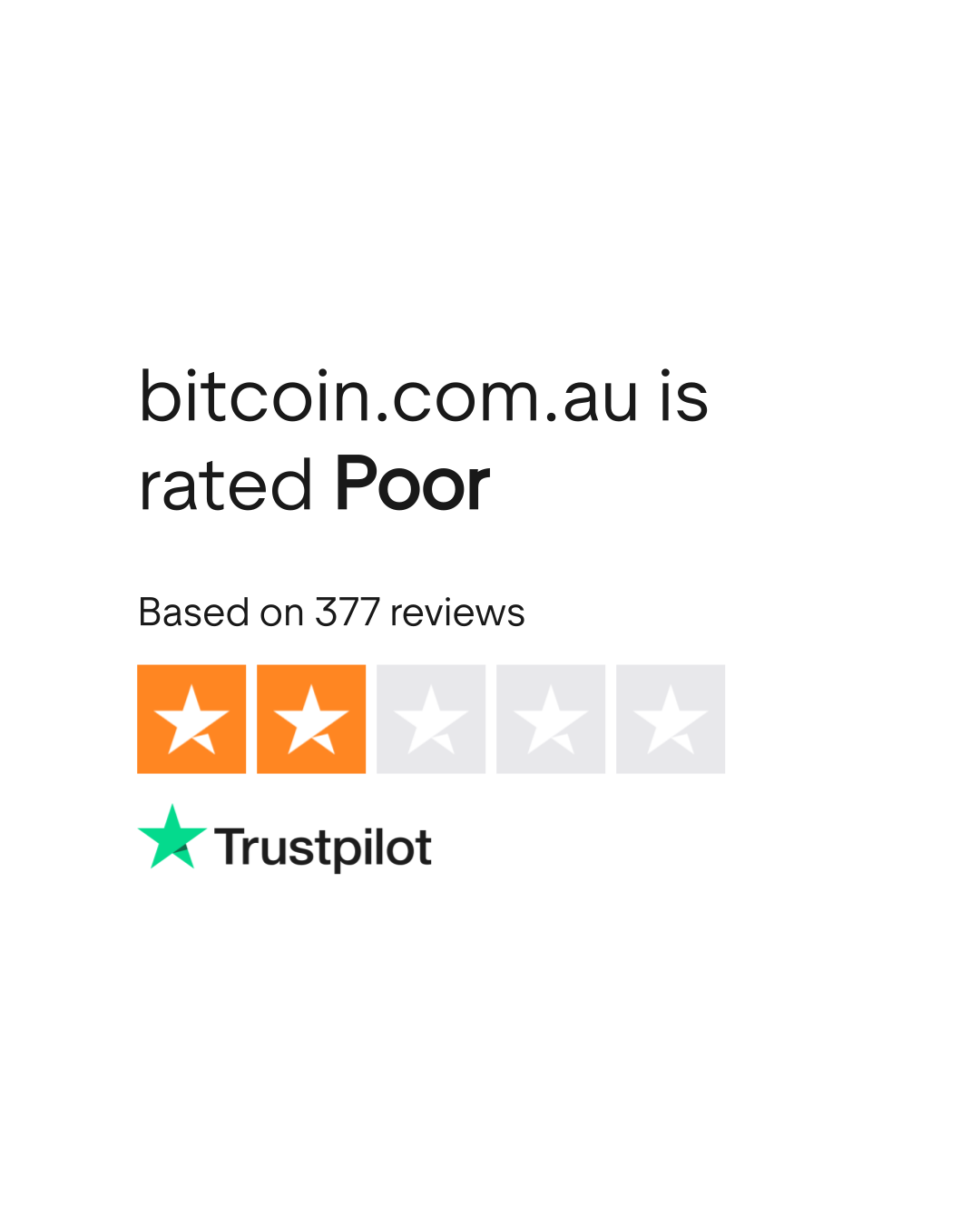 bitcoin.com.au Reviews | Read Customer Service Reviews of bitcoin.com.au