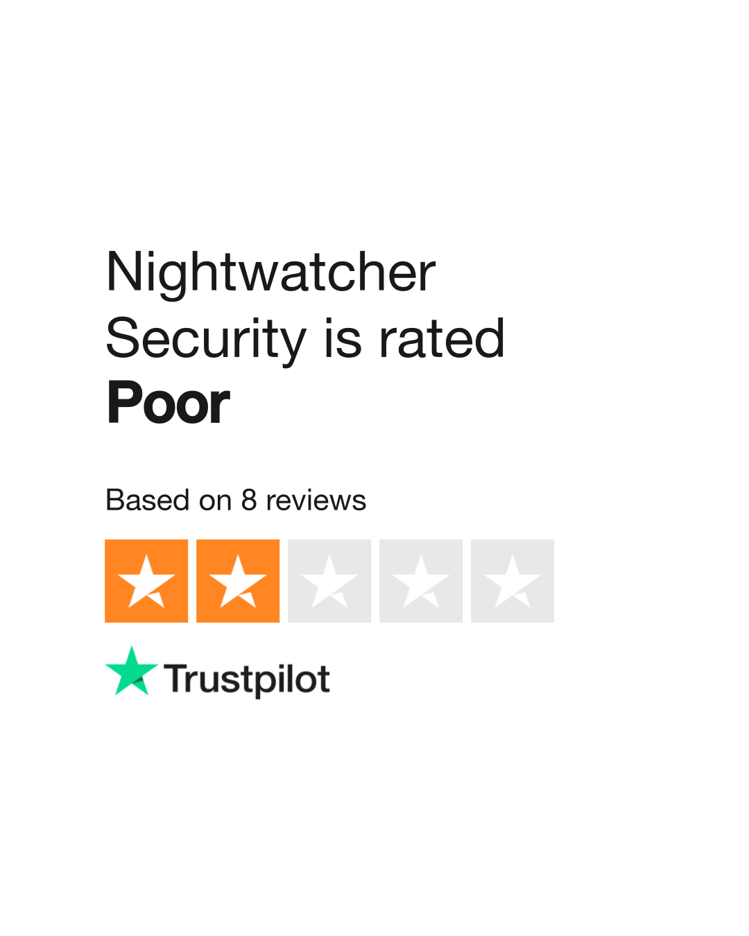 Nightwatcher store cctv review