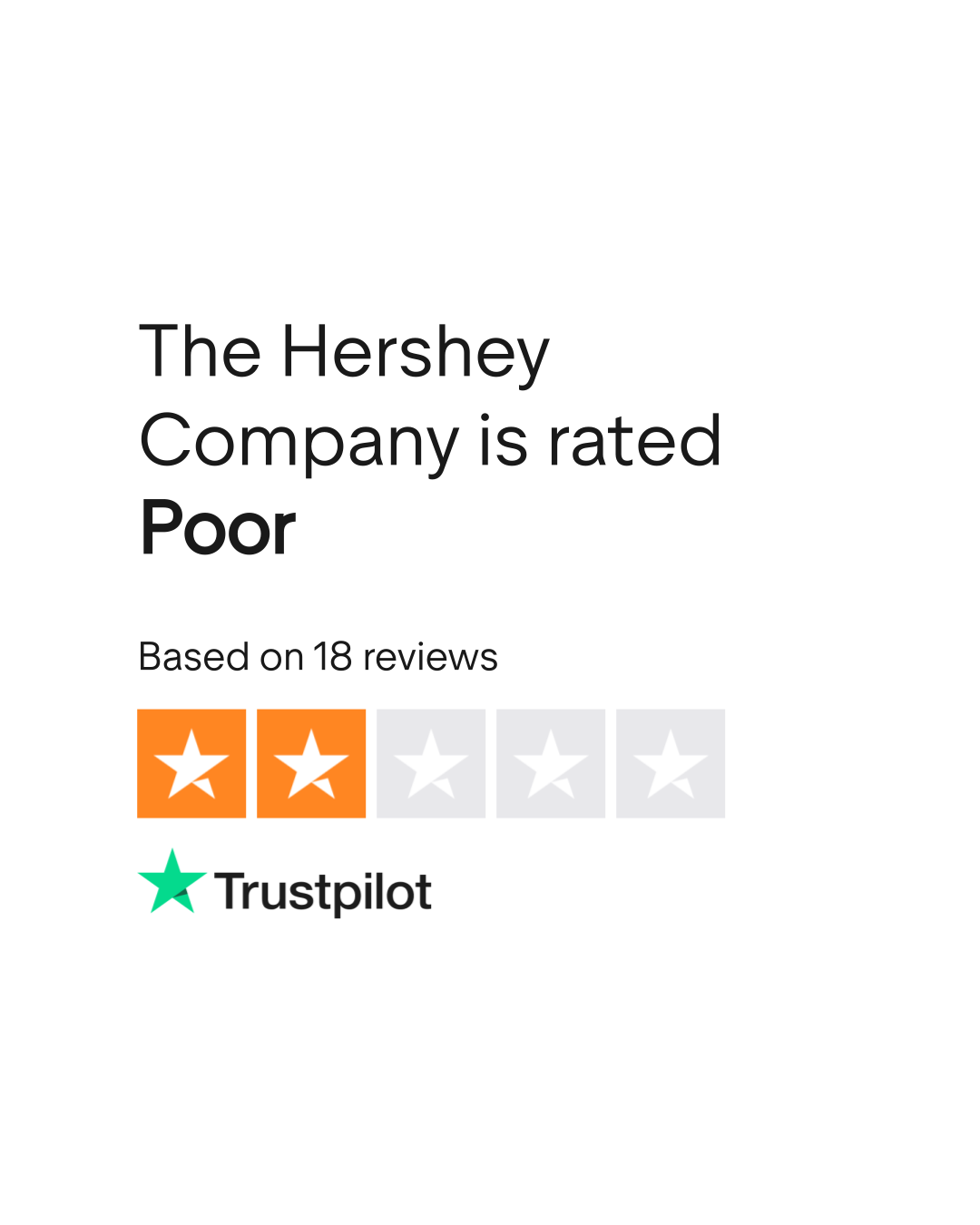 The Hershey Company Reviews Read Customer Service Reviews of