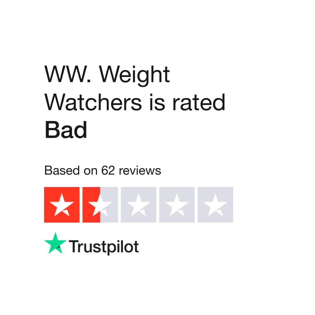 WW. Weight Watchers Reviews Read Customer Service Reviews of