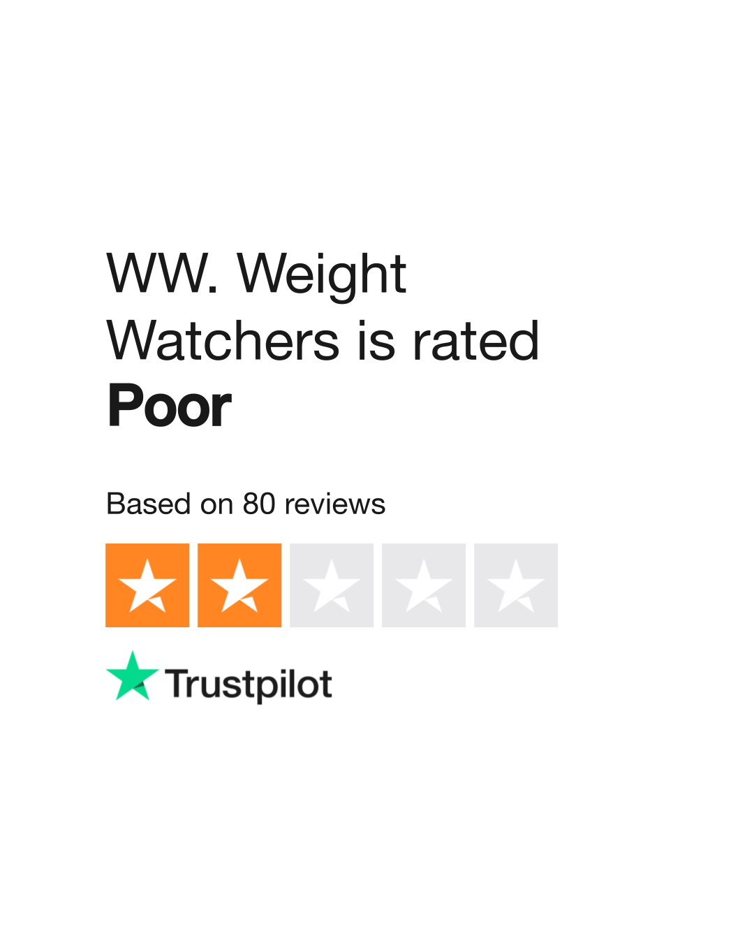 WW. Weight Watchers Reviews Read Customer Service Reviews of