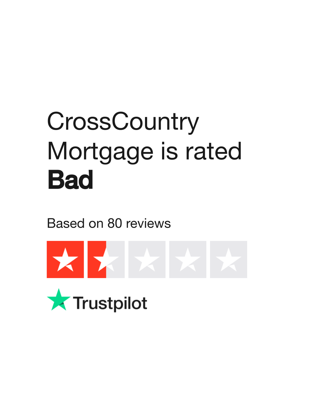 36+ cross country mortgage pre approval