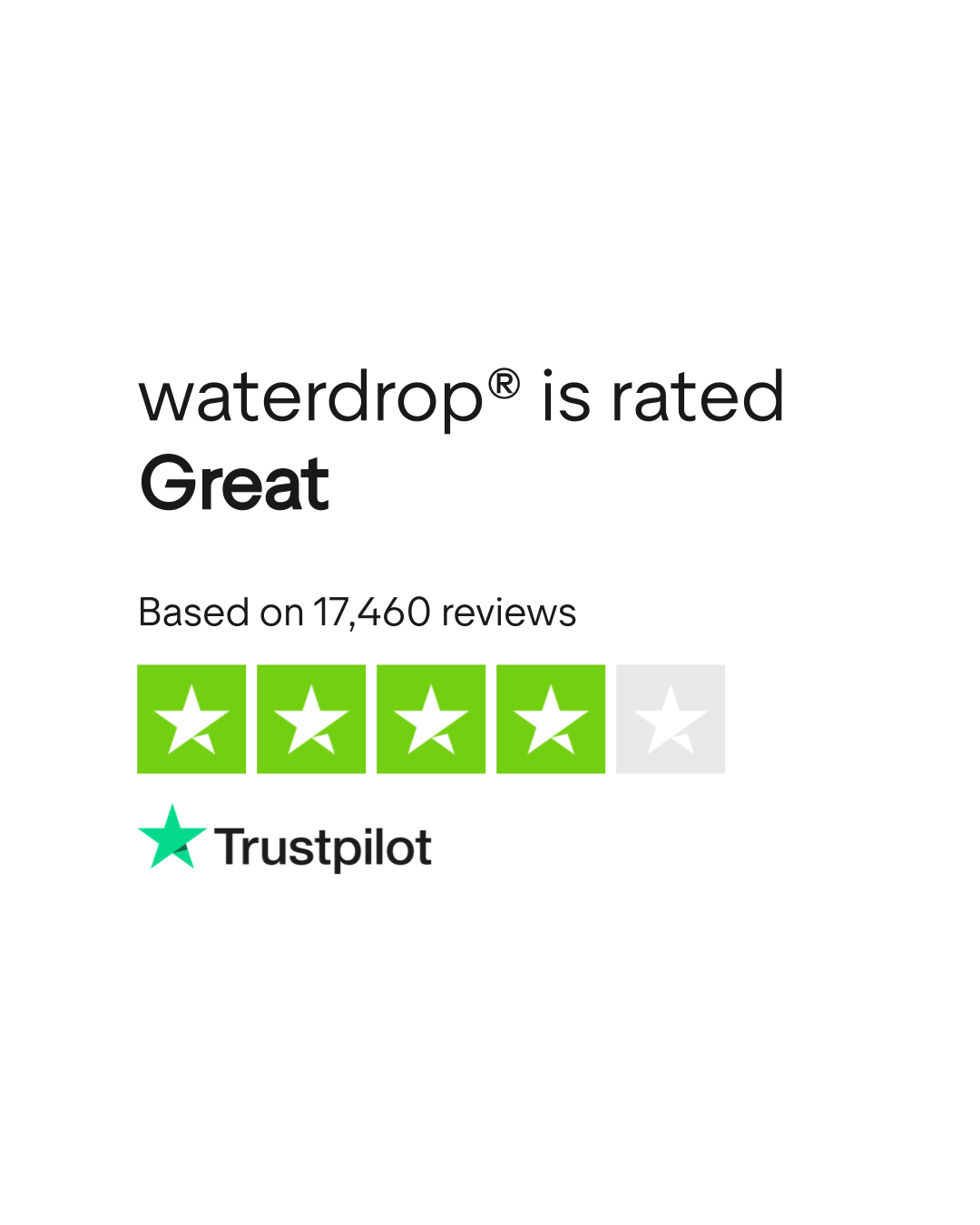 waterdrop Review, Testing waterdrop Products