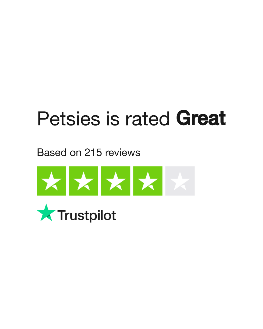 petsies reviews reddit