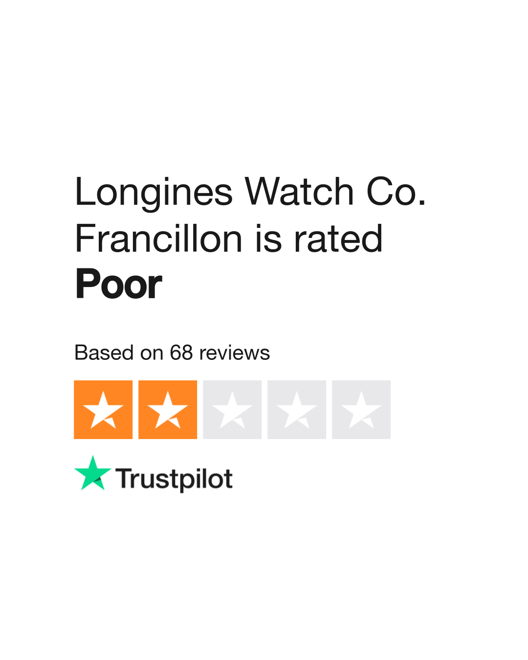 Longines watch reviews hot sale