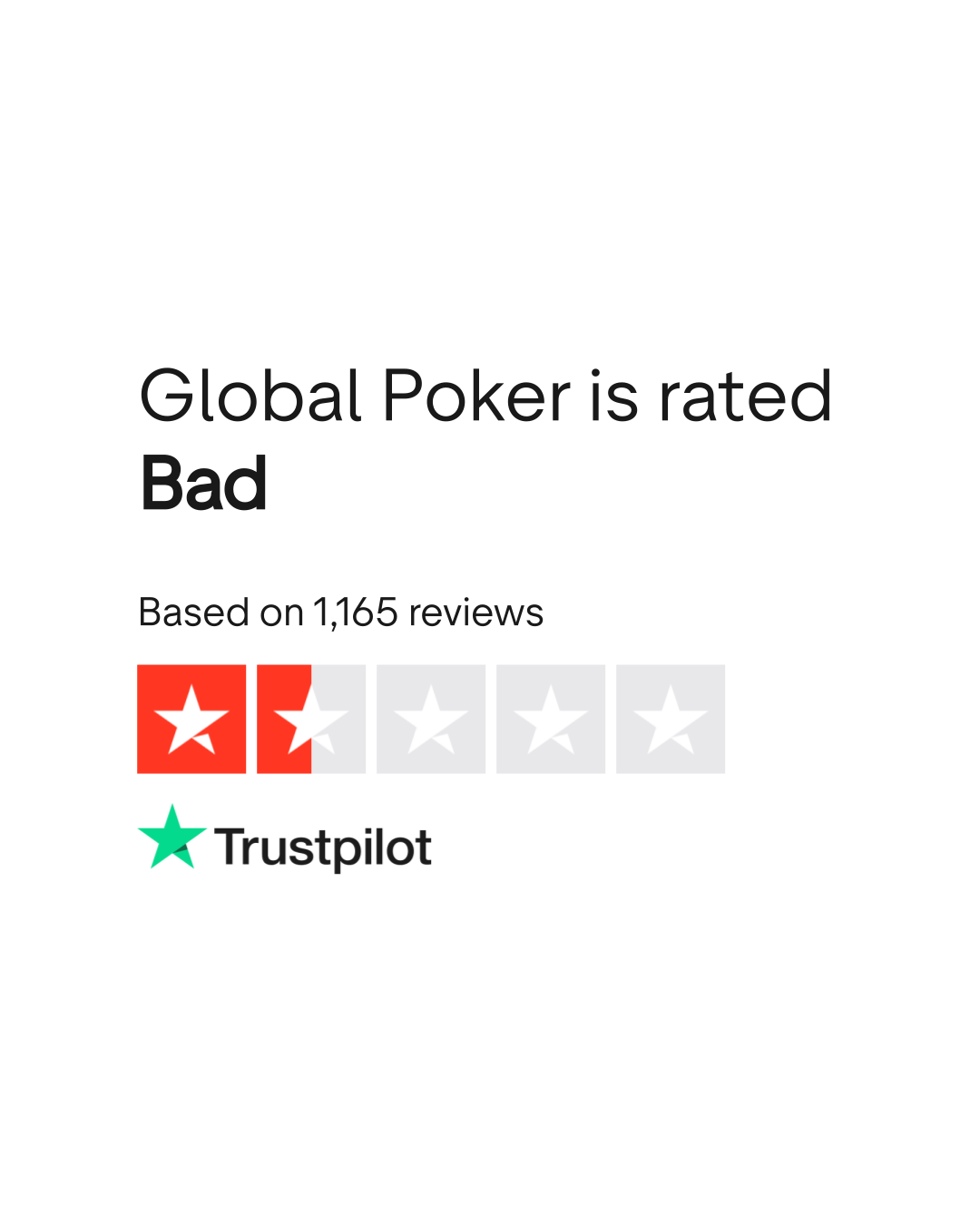 Global Poker Reviews   Read Customer Service Reviews of globalpoker.com