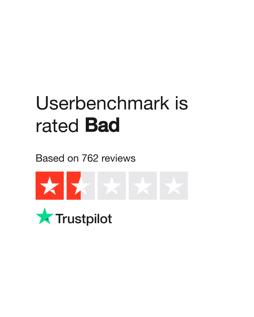 uk.trustpilot.com