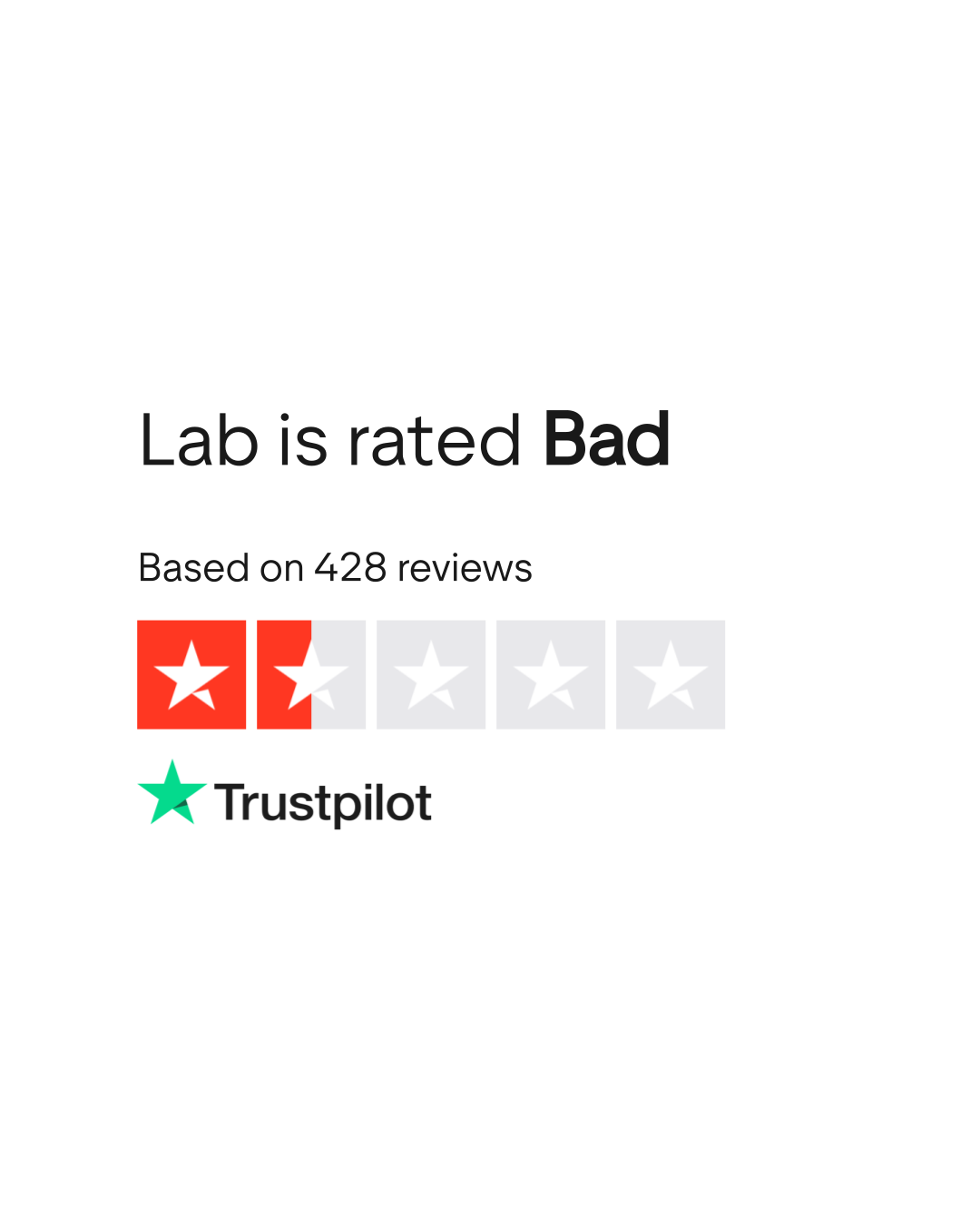 Lab Reviews Read Customer Service Reviews of