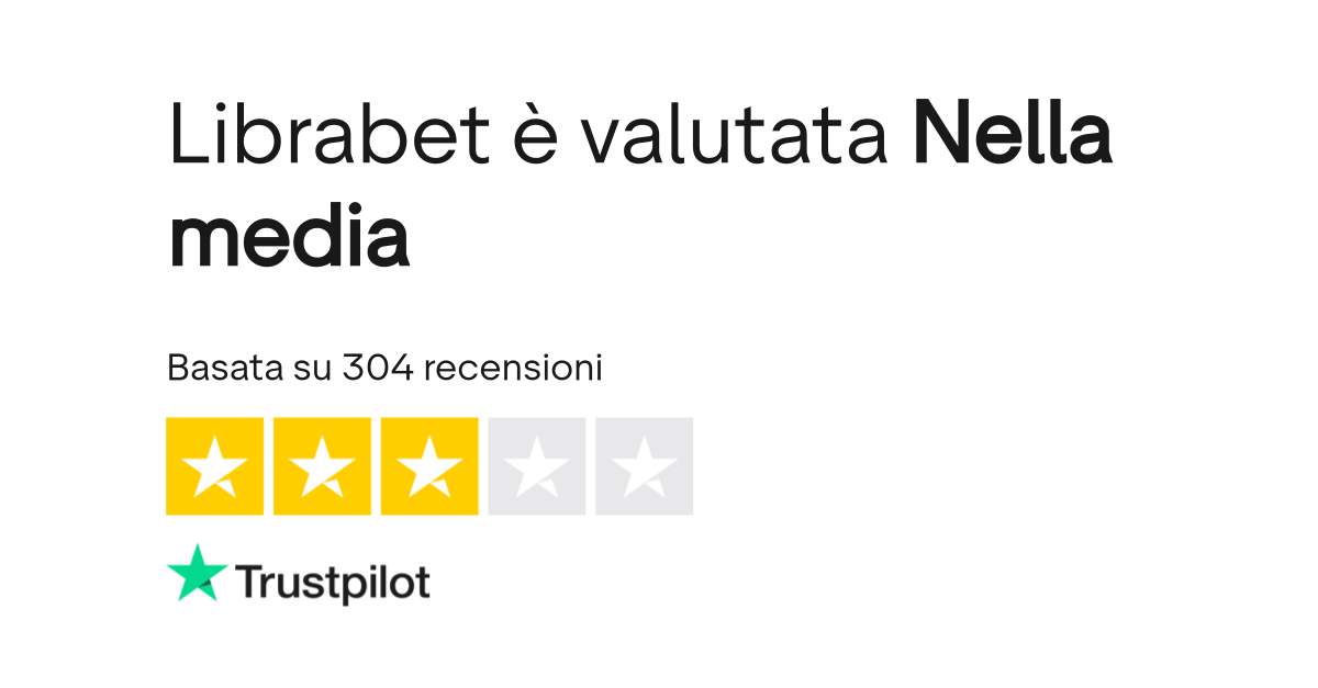 Librabet Rating