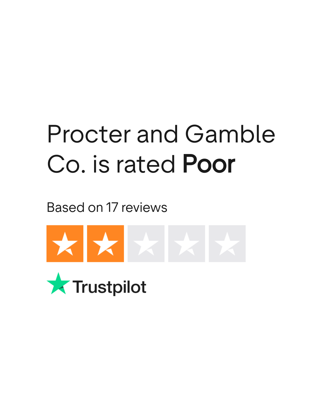 Procter and Gamble Co. Reviews | Read Customer Service Reviews of
