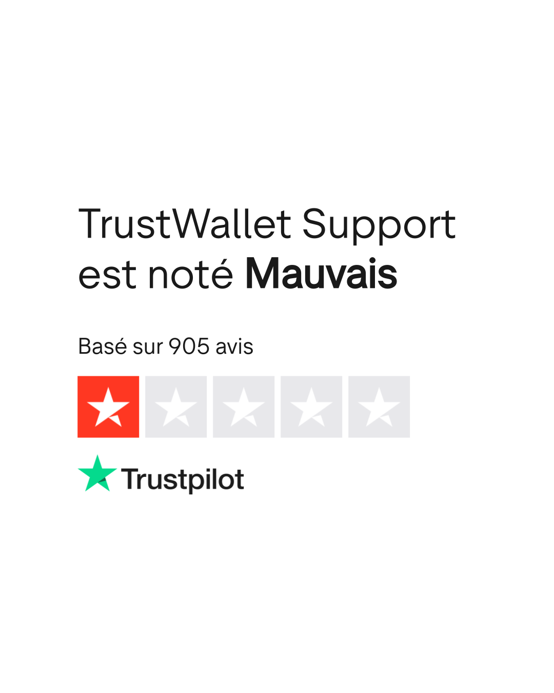 Avis de TrustWallet Support | Lisez les avis marchands de trustwallet.com |  2 sur 4