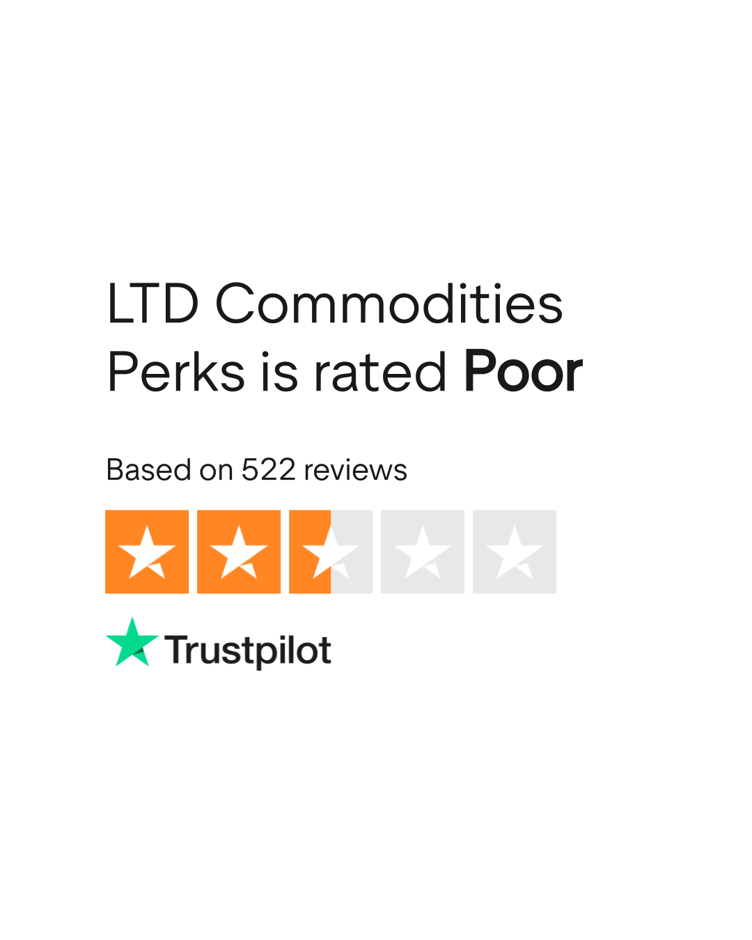 LTD Commodities Perks Reviews Read Customer Service Reviews of