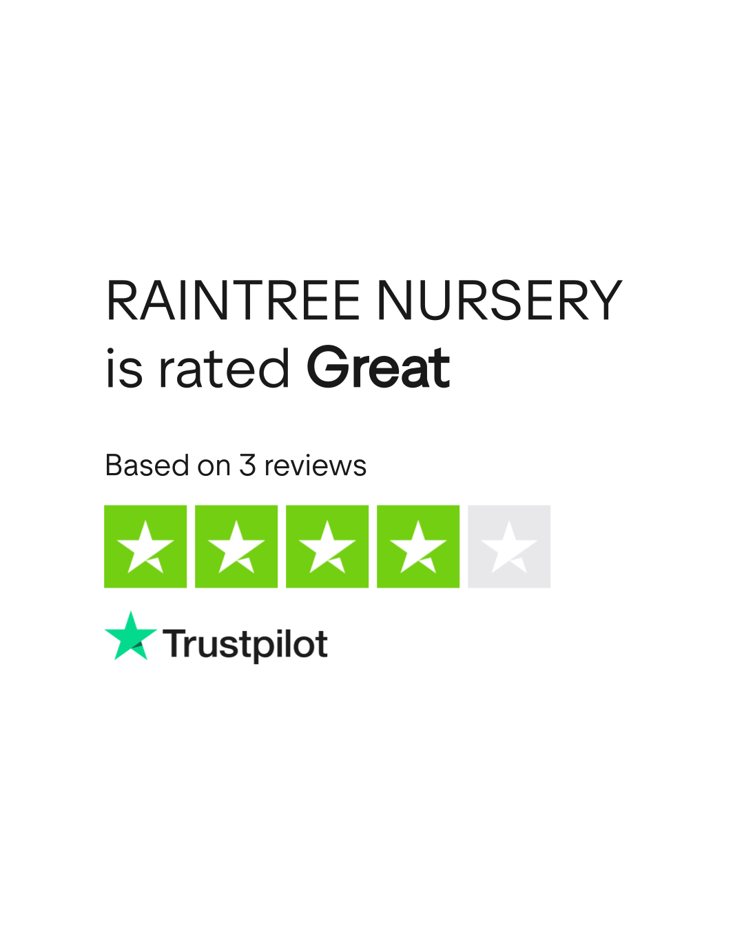 RAINTREE NURSERY Reviews Read Customer Service Reviews of