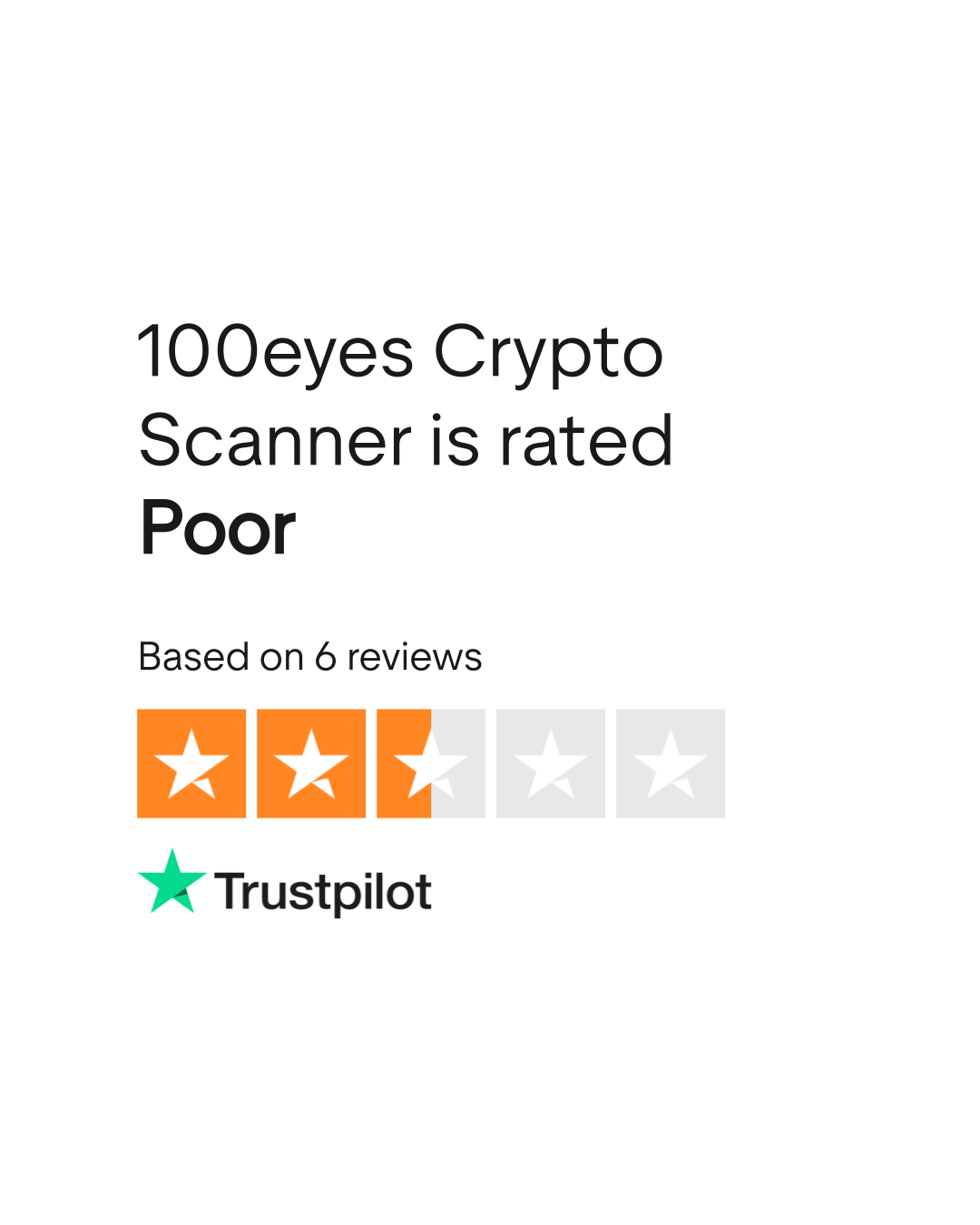 100eyes Crypto Scanner Reviews | Read Customer Service Reviews of  100-eyes.com