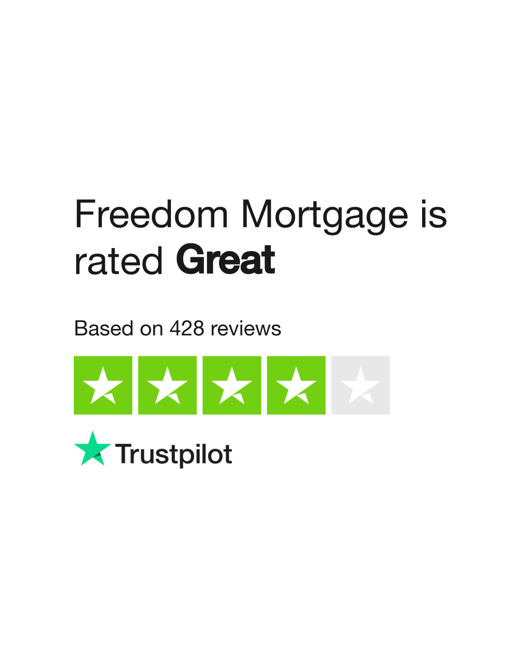 Freedom mortgage reviews read customer service reviews of www 