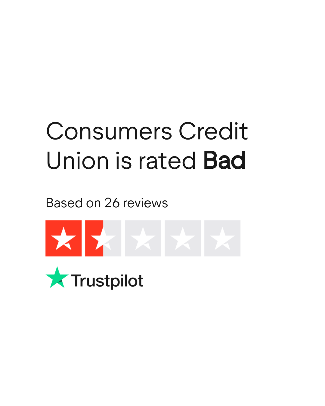 Consumers Credit Union Reviews Read Customer Service Reviews of