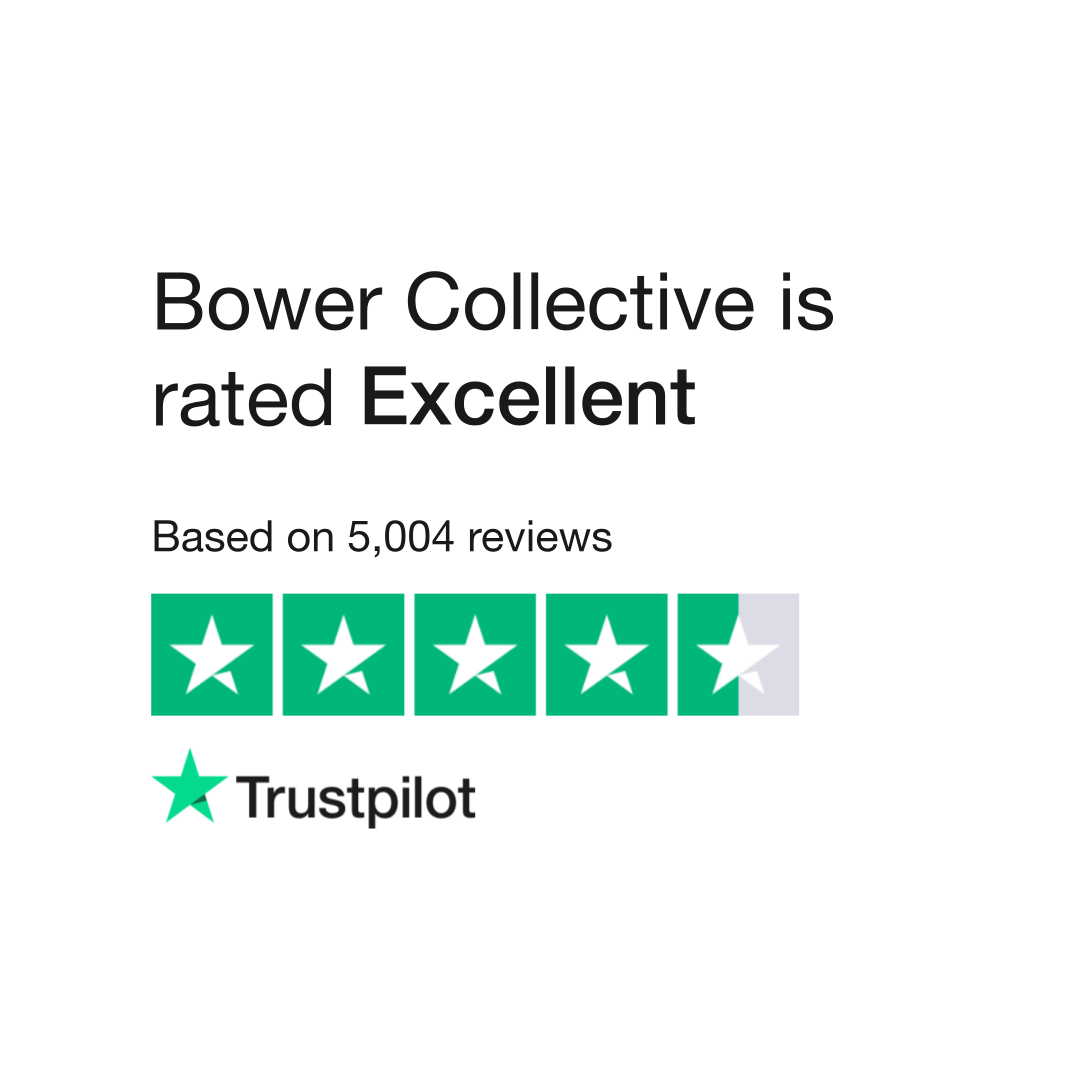 The Collective Reviews  Read Customer Service Reviews of thecollective.com