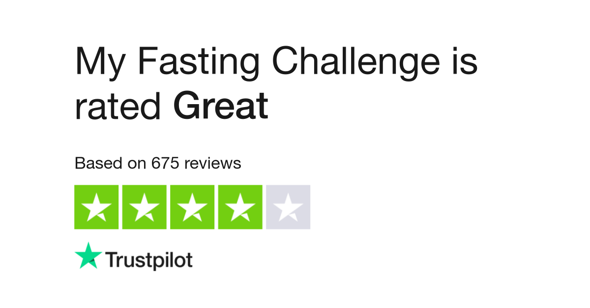 My Fasting Challenge Reviews, Read Customer Service Reviews of  myfastingchallenge.com