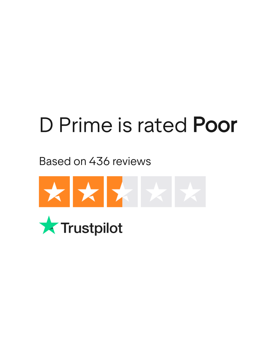 D Prime Reviews | Read Customer Service Reviews of dooprime.com | 4 of 22