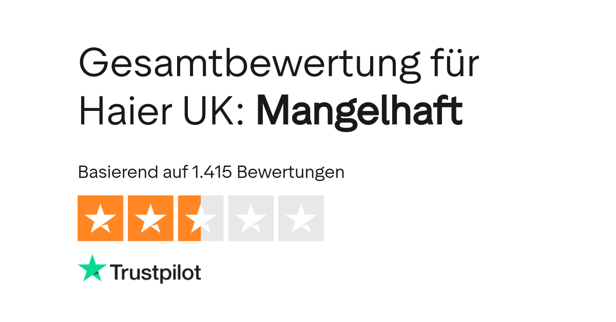 Bewertungen zu Haier UK | Lesen Sie Kundenbewertungen zu haier-europe.com