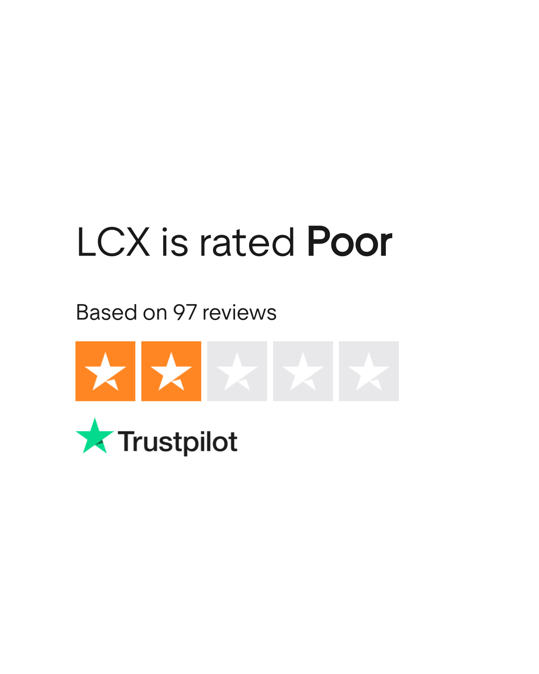 LCX Reviews | Read Customer Service Reviews of lcx.com | 4 of 4