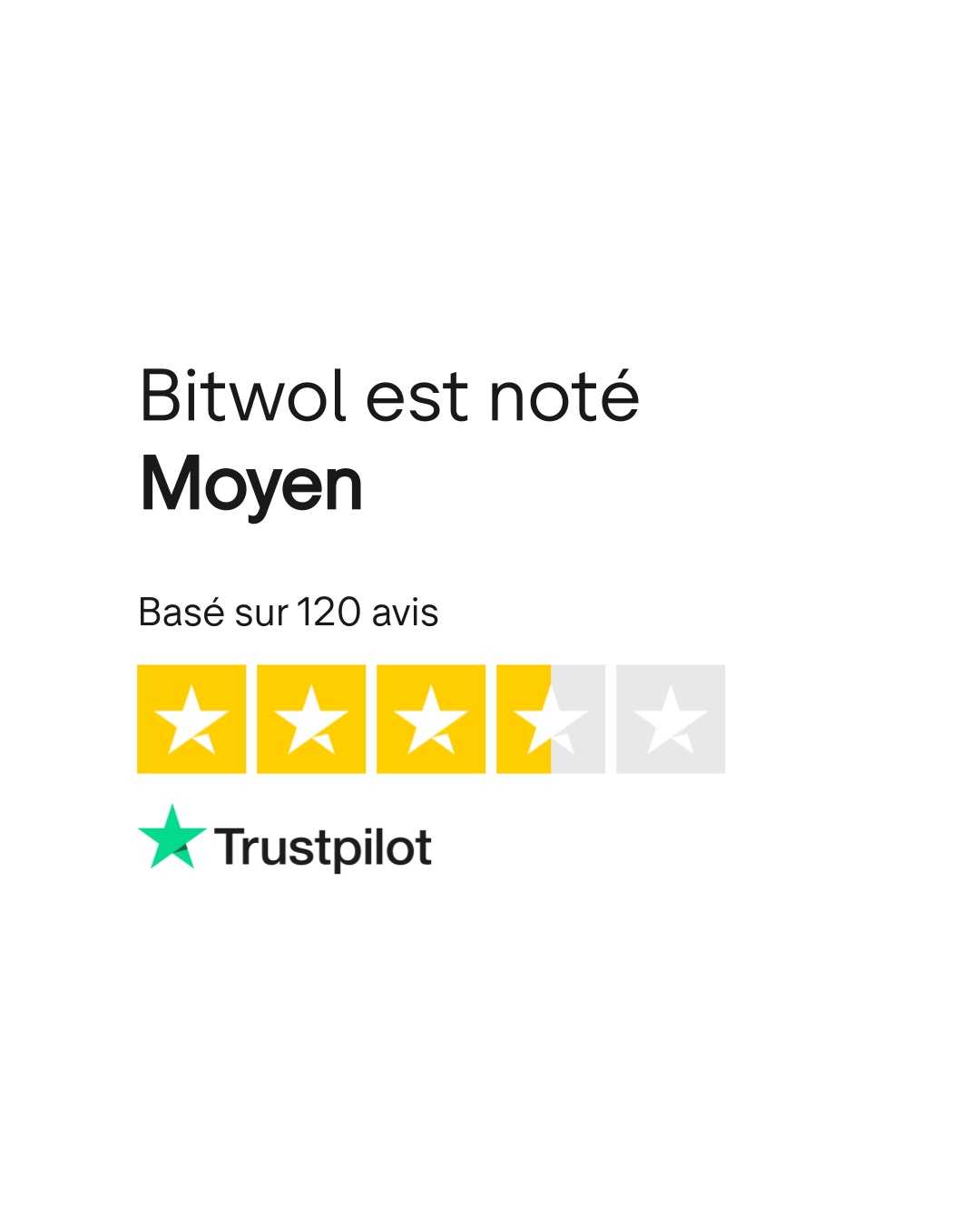 Avis de Bitwol | Lisez les avis marchands de www.bitwol.com