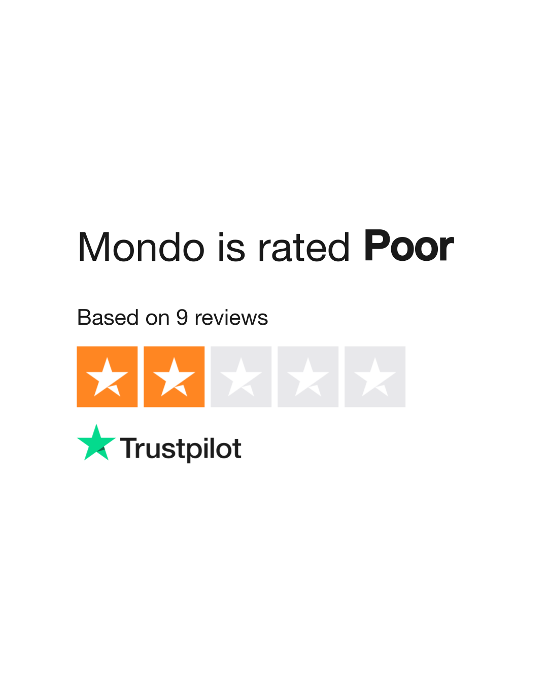 Mondo Reviews Read Customer Service Reviews of