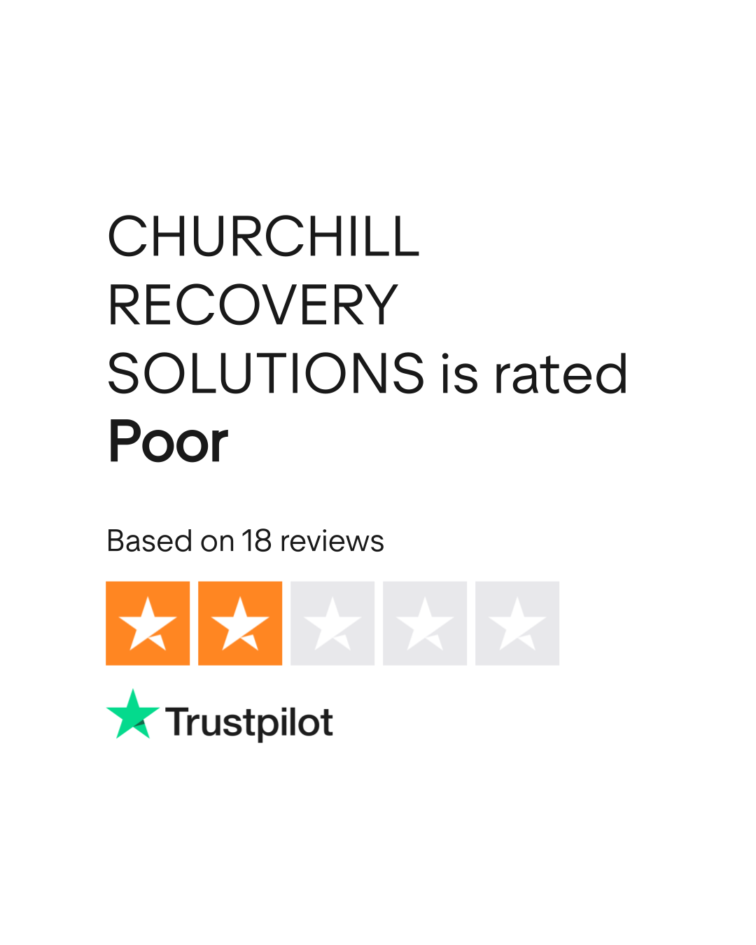 CHURCHILL RECOVERY SOLUTIONS Reviews Read Customer Service Reviews of