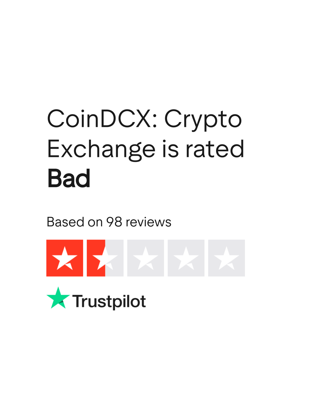 CoinDCX: Crypto Exchange Reviews | Read Customer Service Reviews of  www.coindcx.com