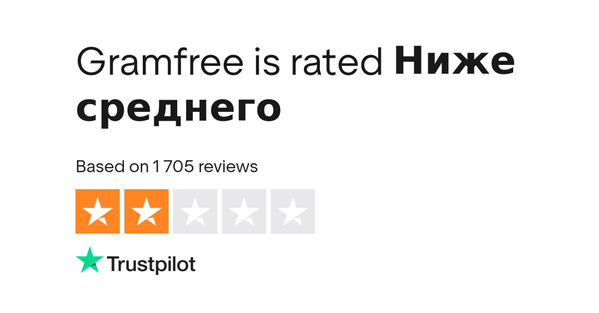 ru.trustpilot.com
