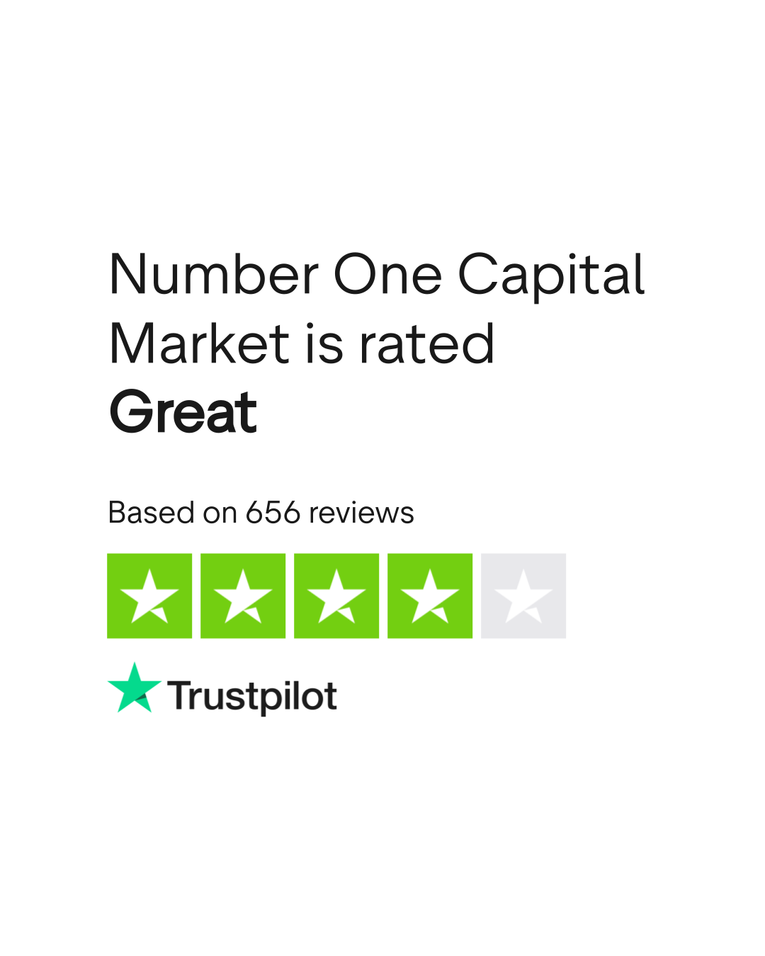 Number One Capital Market Reviews | Read Customer Service Reviews of  www.n1cm.com | 2 of 29