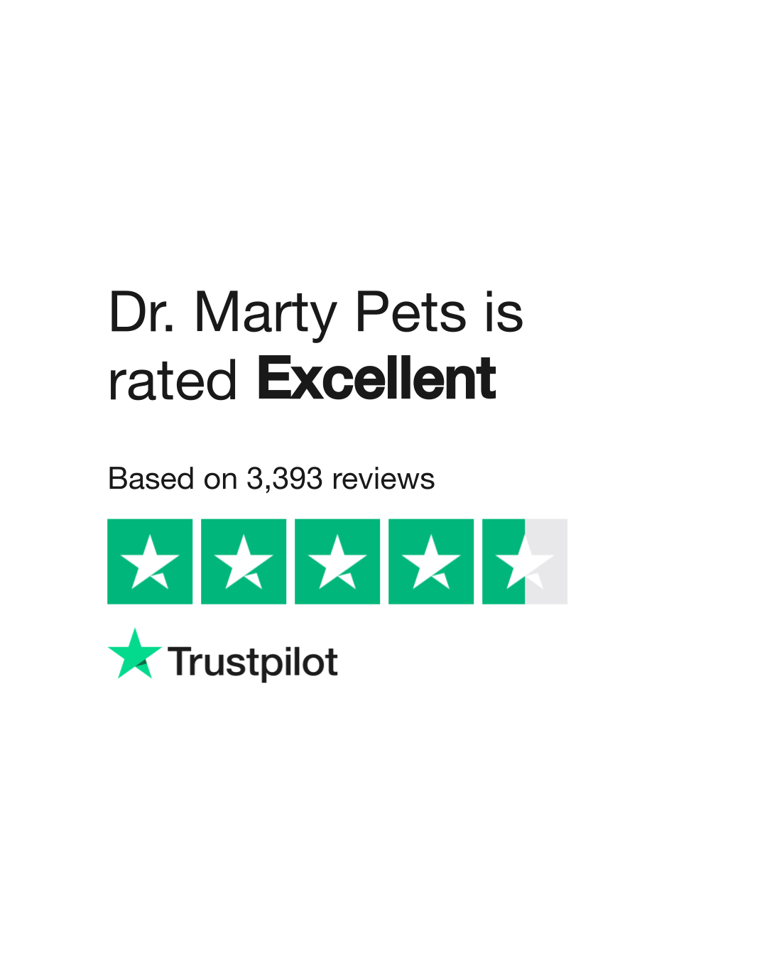 Dr. Marty Pets Reviews Read Customer Service Reviews of