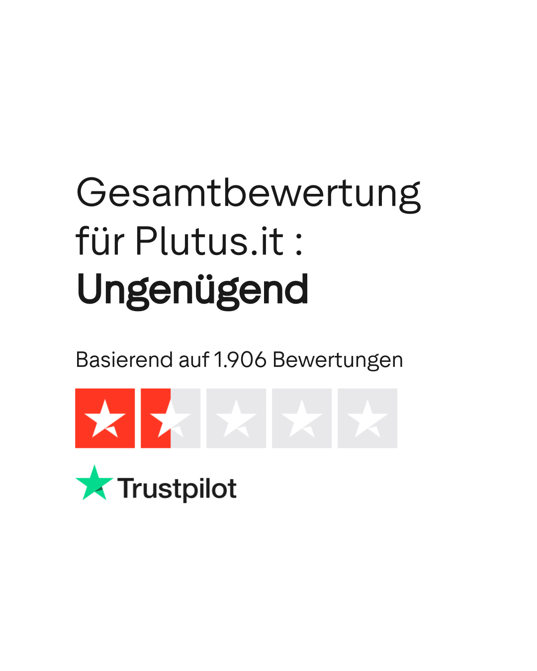 Bewertungen zu Plutus.it | Lesen Sie Kundenbewertungen zu plutus.it