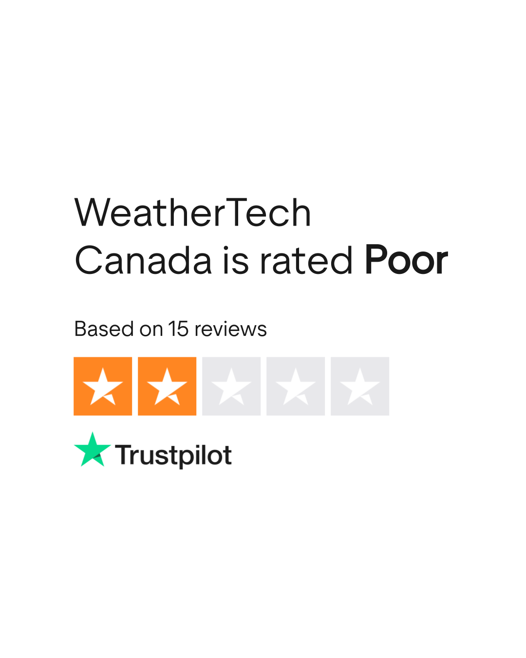 WeatherTech Canada Reviews Read Customer Service Reviews of
