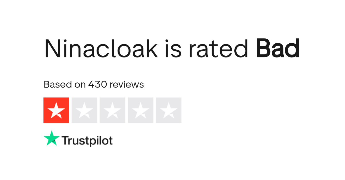 Ninacloak Reviews, Read Customer Service Reviews of www.ninacloak.com