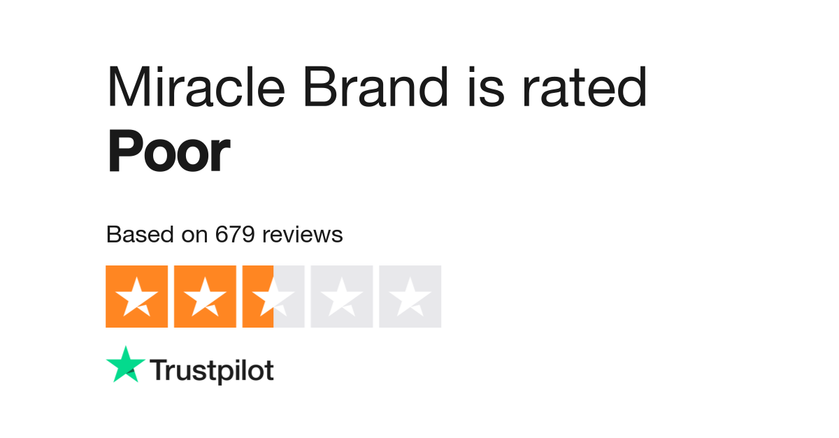 Miracle Brand Reviews  Read Customer Service Reviews of www.miraclebrand.co