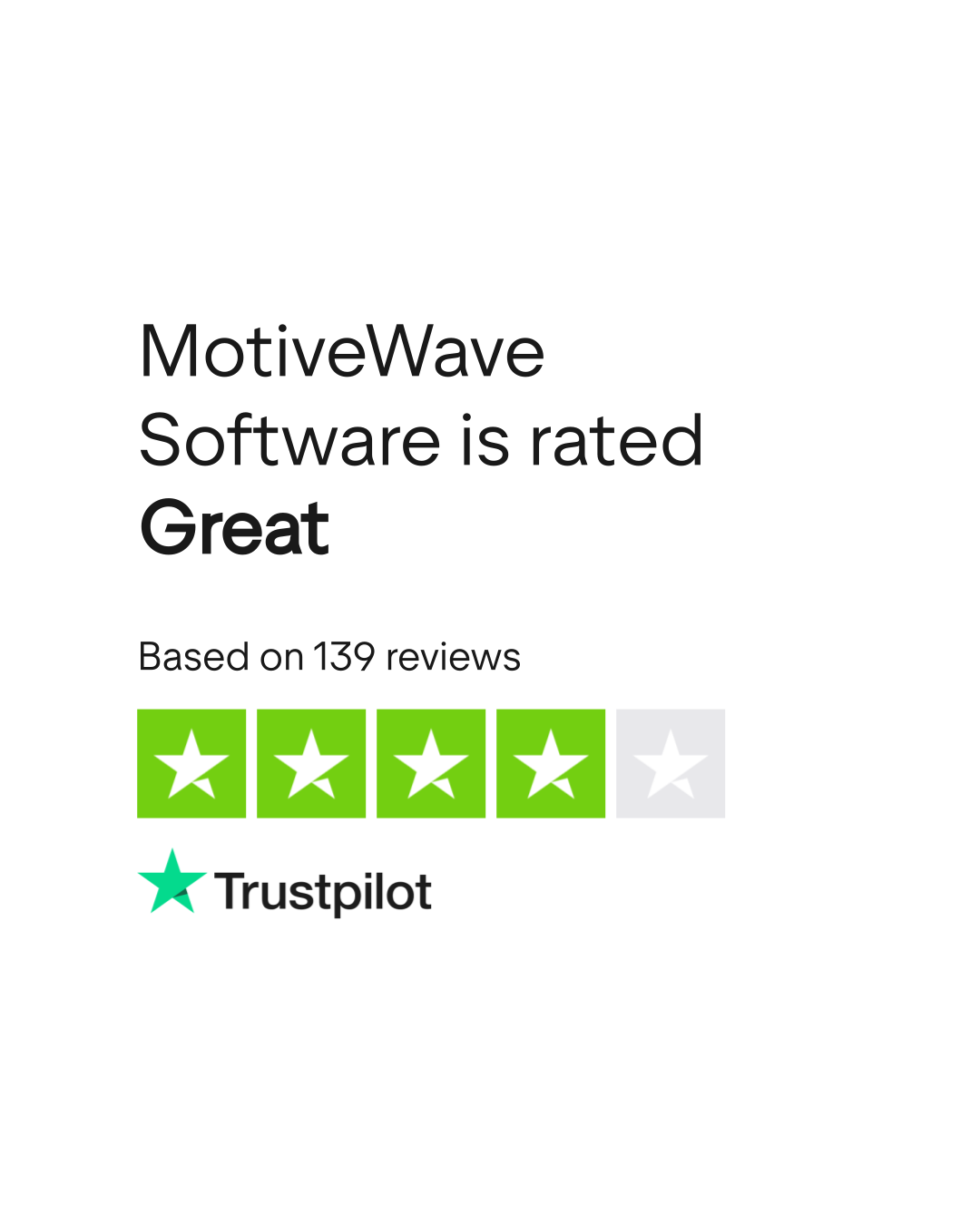 MotiveWave Software Reviews | Read Customer Service Reviews of motivewave .com
