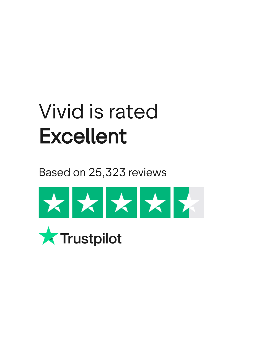 Vivid Reviews | Read Customer Service Reviews of vivid.money