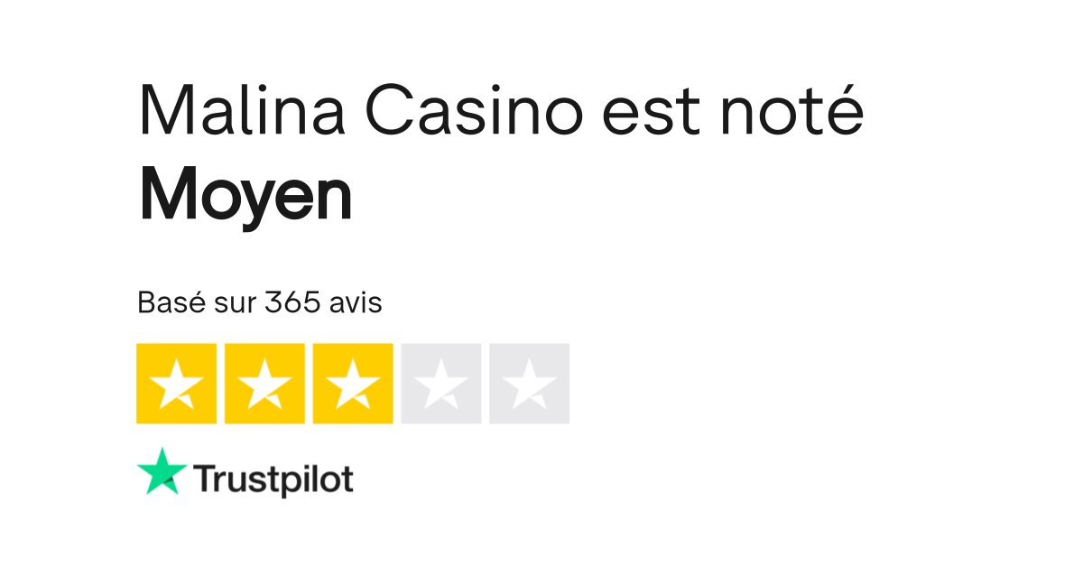 Avaliação de Confiança do Malina Casino no Trustpilot