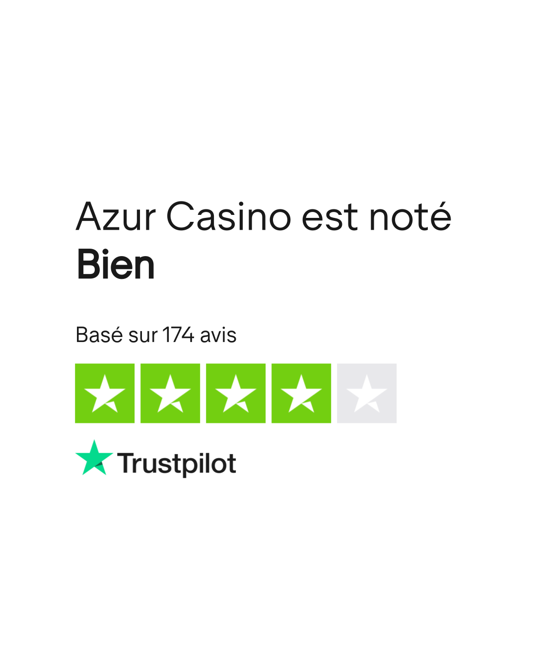 Azur Casino Trustpilot Rating