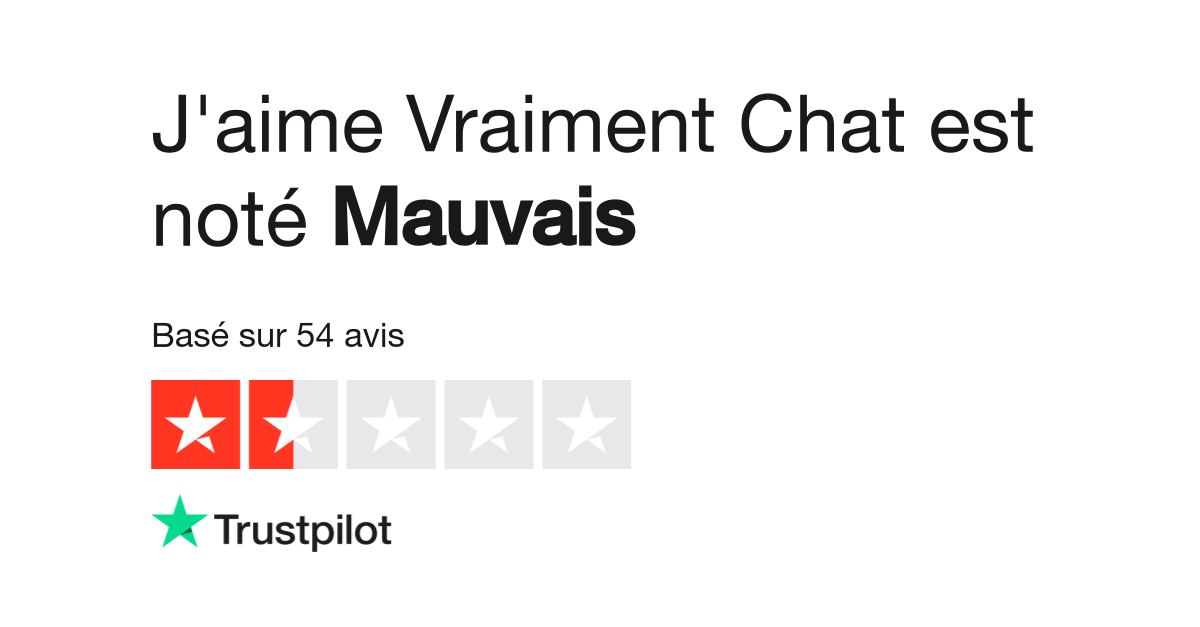 Avis De J Aime Vraiment Chat Lisez Les Avis Marchands De Jaime Vraiment Chat Com