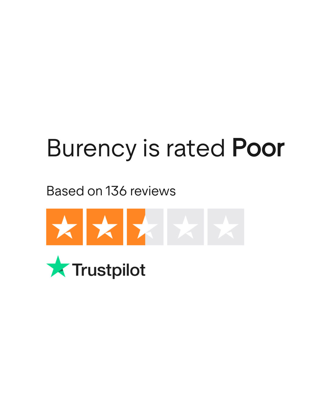 Burency Reviews | Read Customer Service Reviews of burency.com | 2 of 7