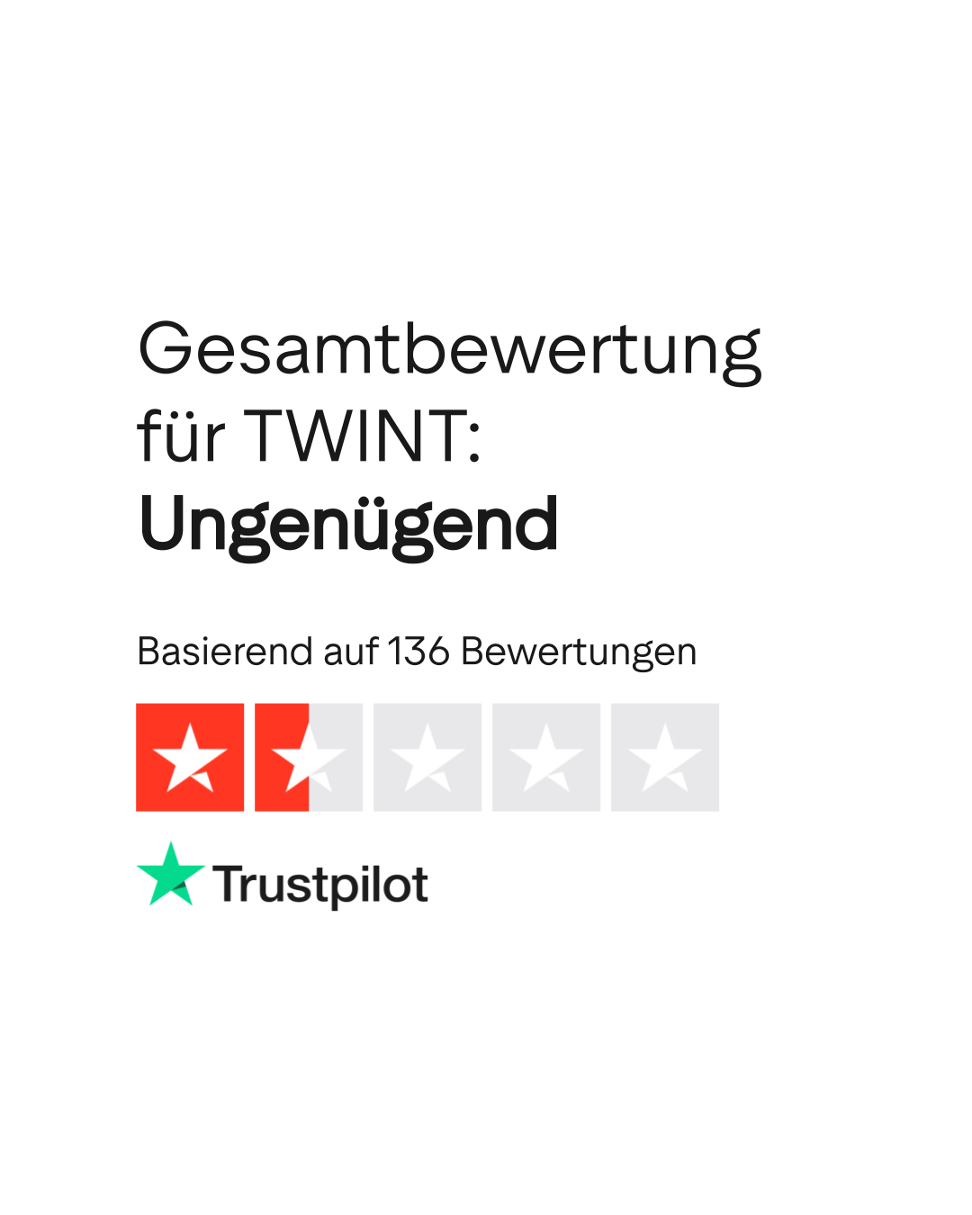 Bewertungen zu TWINT | Lesen Sie Kundenbewertungen zu www.twint.ch