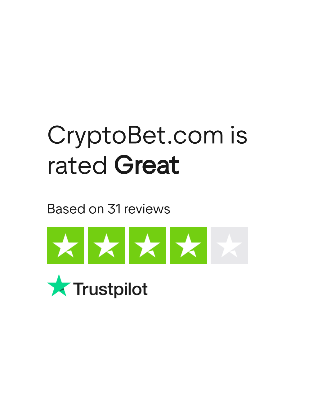 CryptoBet.com Reviews | Read Customer Service Reviews of cryptobet.com