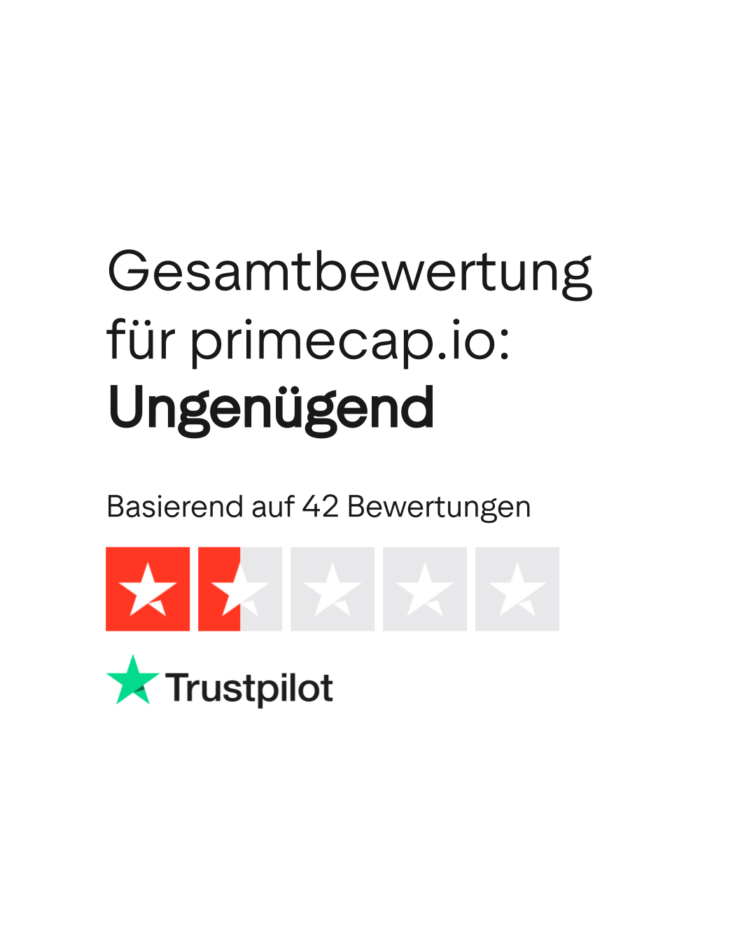 Bewertungen zu primecap.io | Lesen Sie Kundenbewertungen zu primecap.io