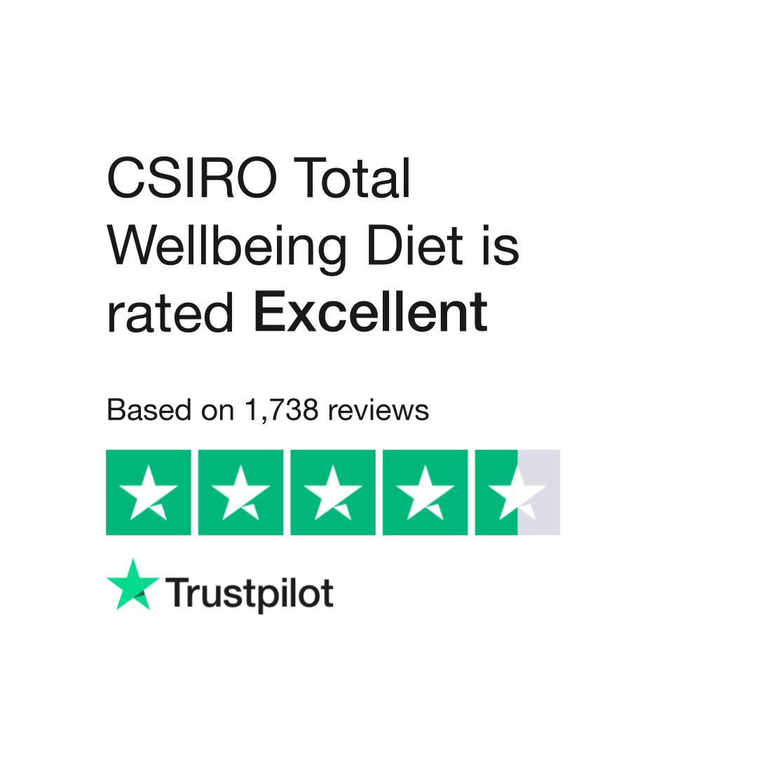 Weight loss tools  CSIRO Total Wellbeing Diet