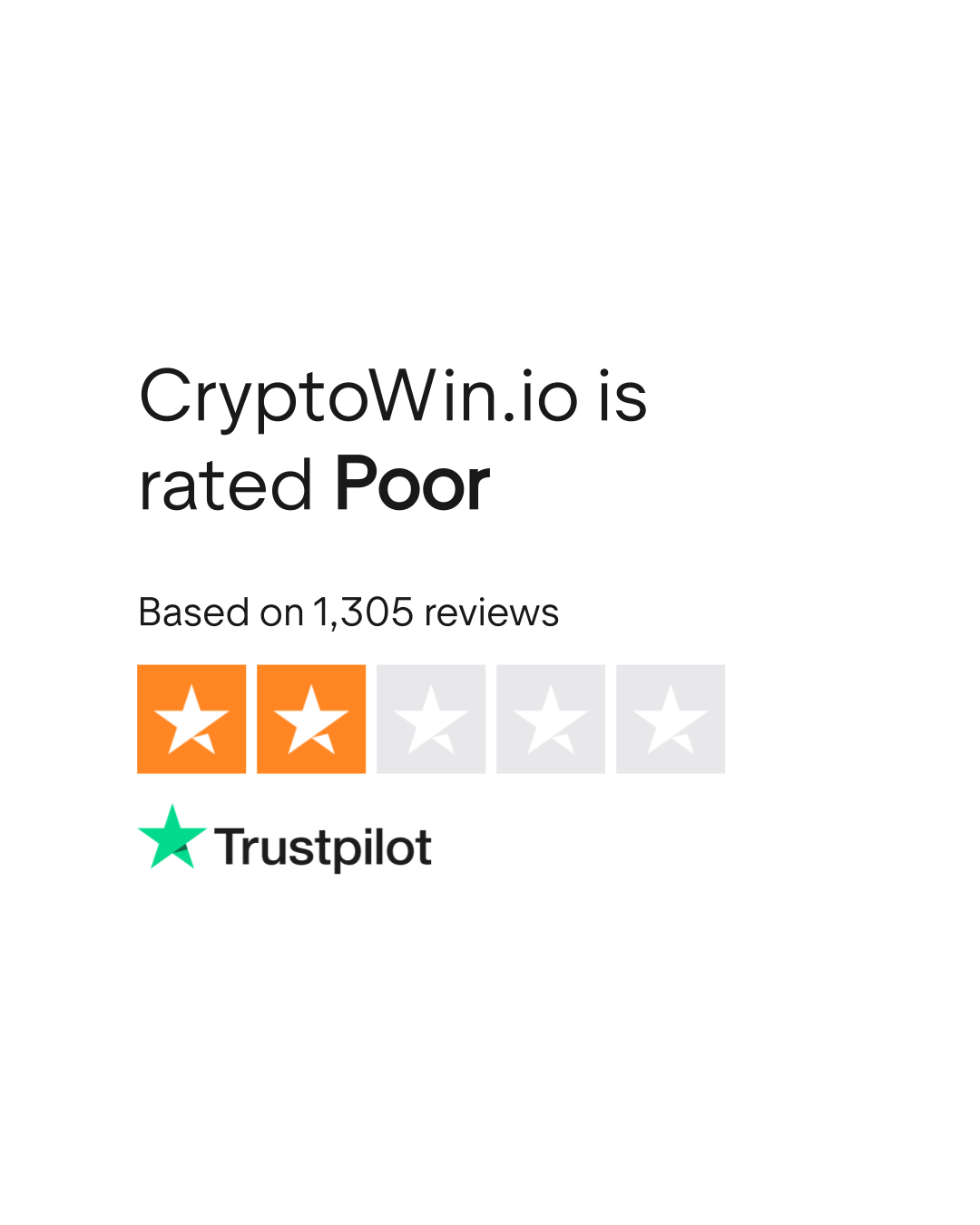 CryptoWin.io Reviews | Read Customer Service Reviews of cryptowin.io | 2 of  37